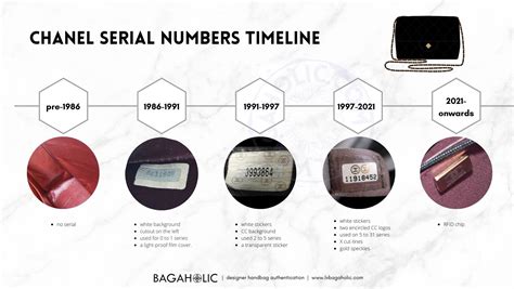 chanel 20a meaning|Chanel serial number age.